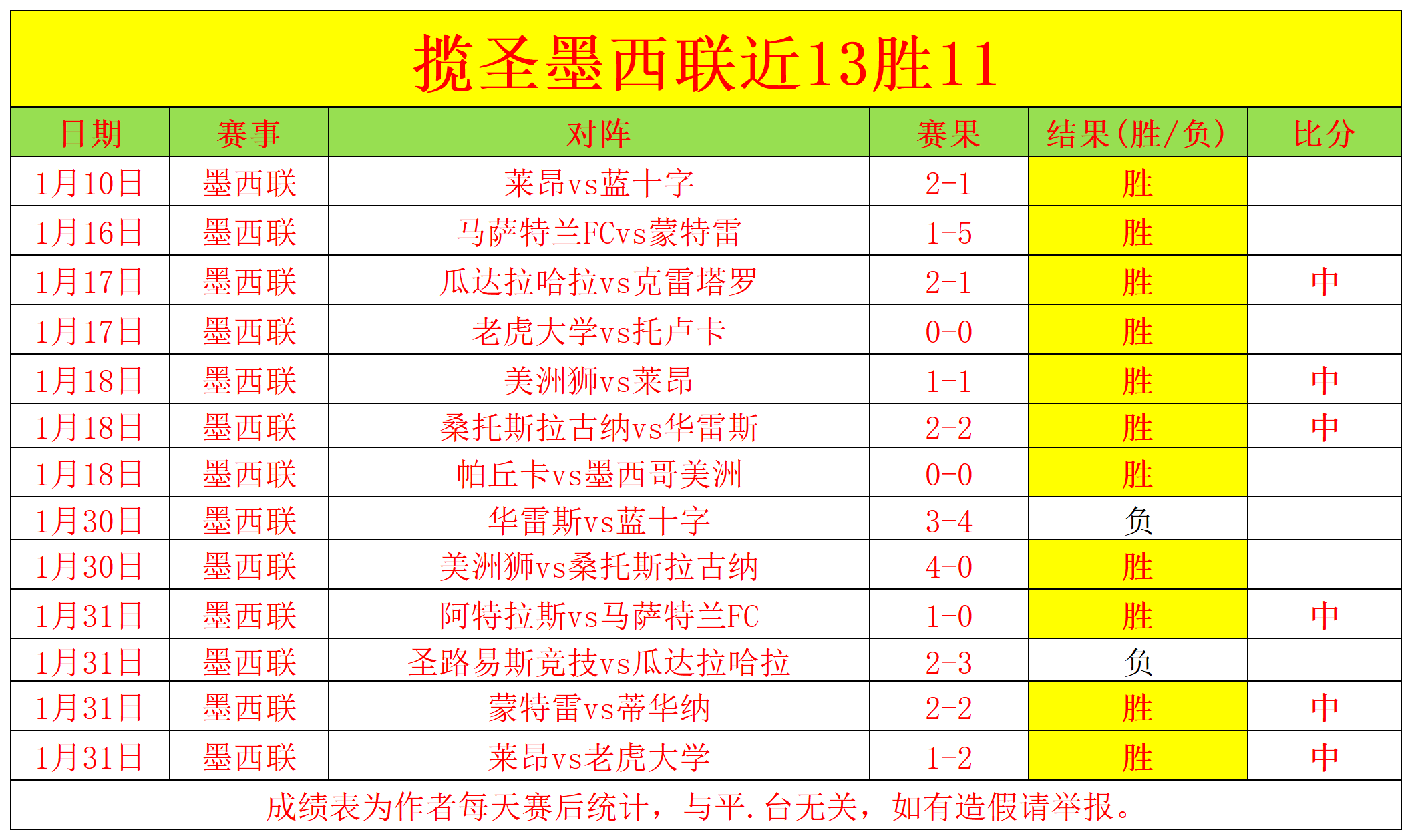 大乐透期号,专家质合分,皇家社会青,澳门威尼斯人,威尼斯人官网,Venetian