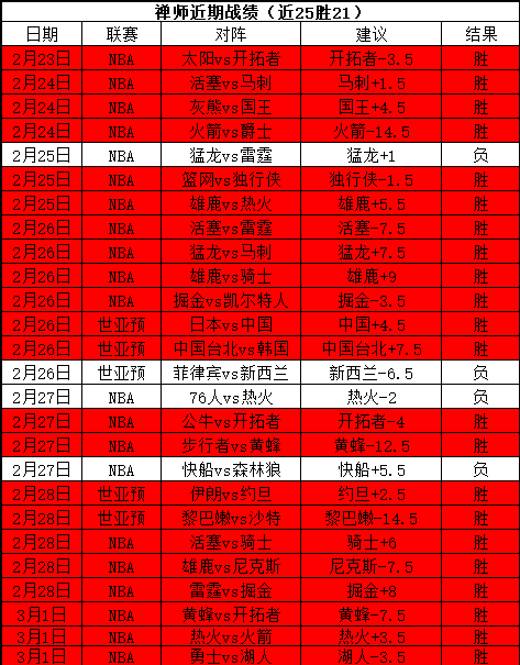 萨拉赫关键,绝平,利物浦与纽,澳门威尼斯人,威尼斯人官网,Venetian