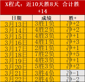中国,亿热捧,二手新品抢,澳门威尼斯人,威尼斯人官网,Venetian