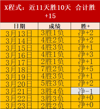 排列三第,期鱼儿推荐,独胆分析,澳门威尼斯人,威尼斯人官网,Venetian