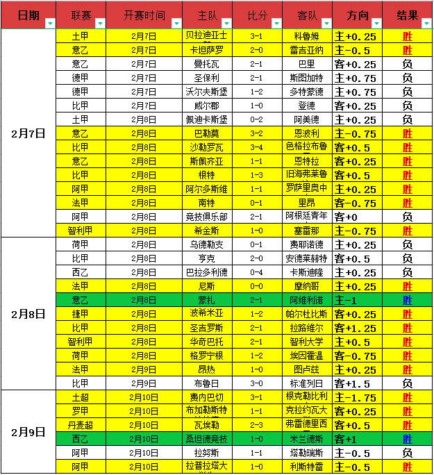 名宿们翘首,以盼曼联胜,仅感遗憾红,澳门威尼斯人,威尼斯人官网,Venetian