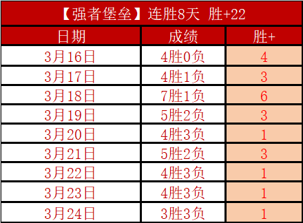 名宿们翘首,以盼曼联胜,仅感遗憾红,澳门威尼斯人,威尼斯人官网,Venetian
