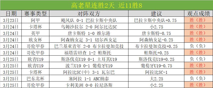 切尔西群英,荟萃,佐拉领衔锋,澳门威尼斯人,威尼斯人官网,Venetian