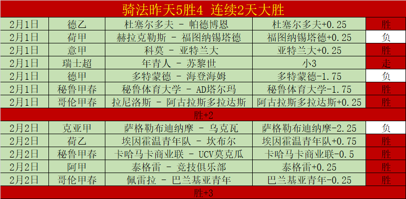 英超连胜风,暴来袭,一击必中,澳门威尼斯人,威尼斯人官网,Venetian