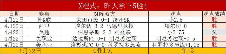罗塞尼尔曝,詹姆斯微恙,阿昌庞展露,澳门威尼斯人,威尼斯人官网,Venetian