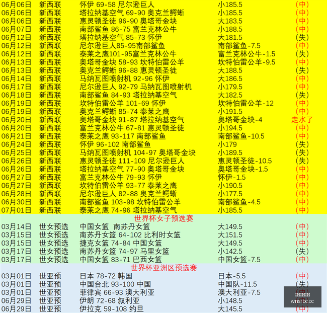 菲长杯篮球,信心之战稳,操胜券,澳门威尼斯人,威尼斯人官网,Venetian