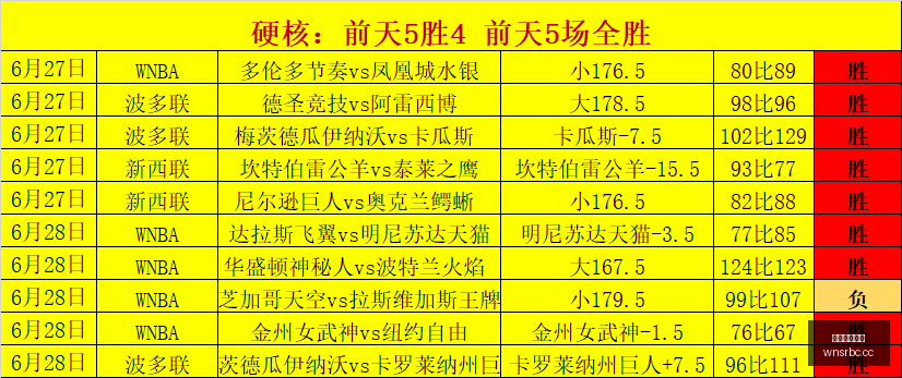 爵士对阵开,拓者精彩对,夏联高光时,澳门威尼斯人,威尼斯人官网,Venetian