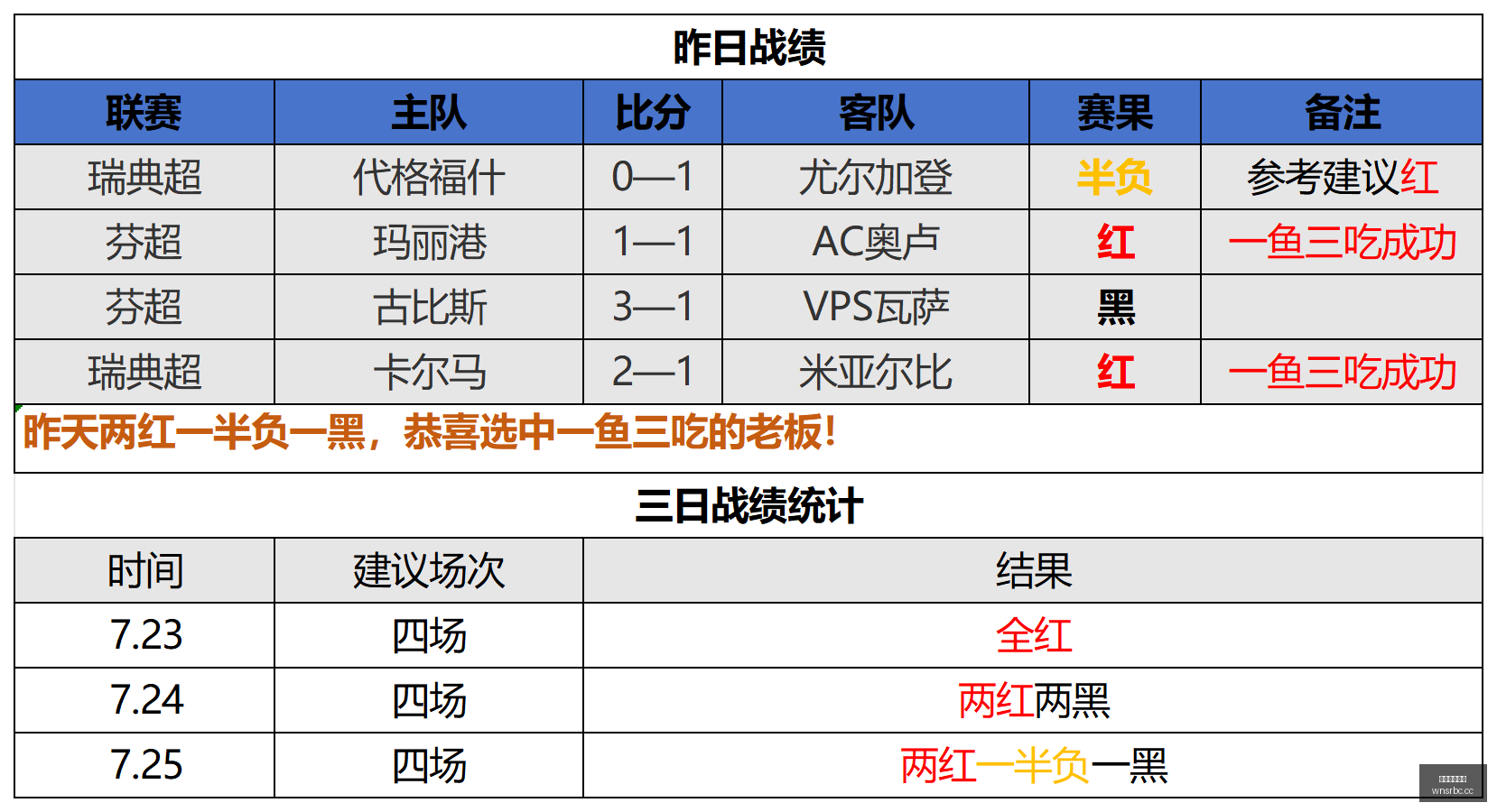 新西联近,南部鲨鱼对,怀伊,澳门威尼斯人,威尼斯人官网,Venetian