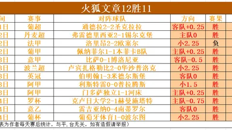 罗塞尼尔曝詹姆斯微恙，阿昌庞展露中卫潜力！一星将能否崛起？
